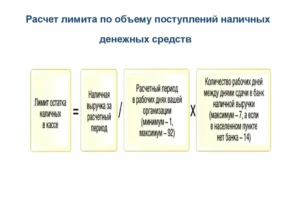 Расчет наличных денежных средств в кассе