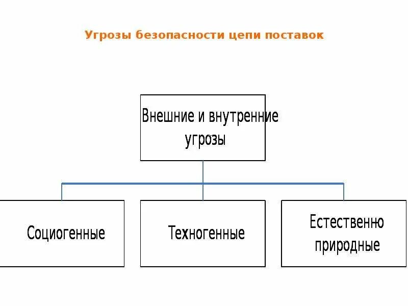 Безопасность цепочки поставок. Транспорт логистика. Цепочка поставок. Логистические цепочки поставок. Обеспечение безопасности цепи поставок.
