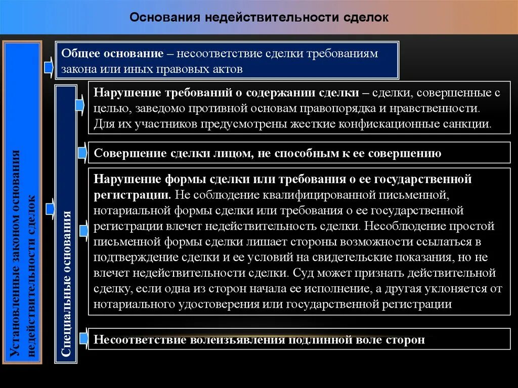 Признанными требованиям законодательства. Основания недействительности сделок. Основания для признания сделки недействительной. Лснования недействительным сдешок. Основание действительностисделки.