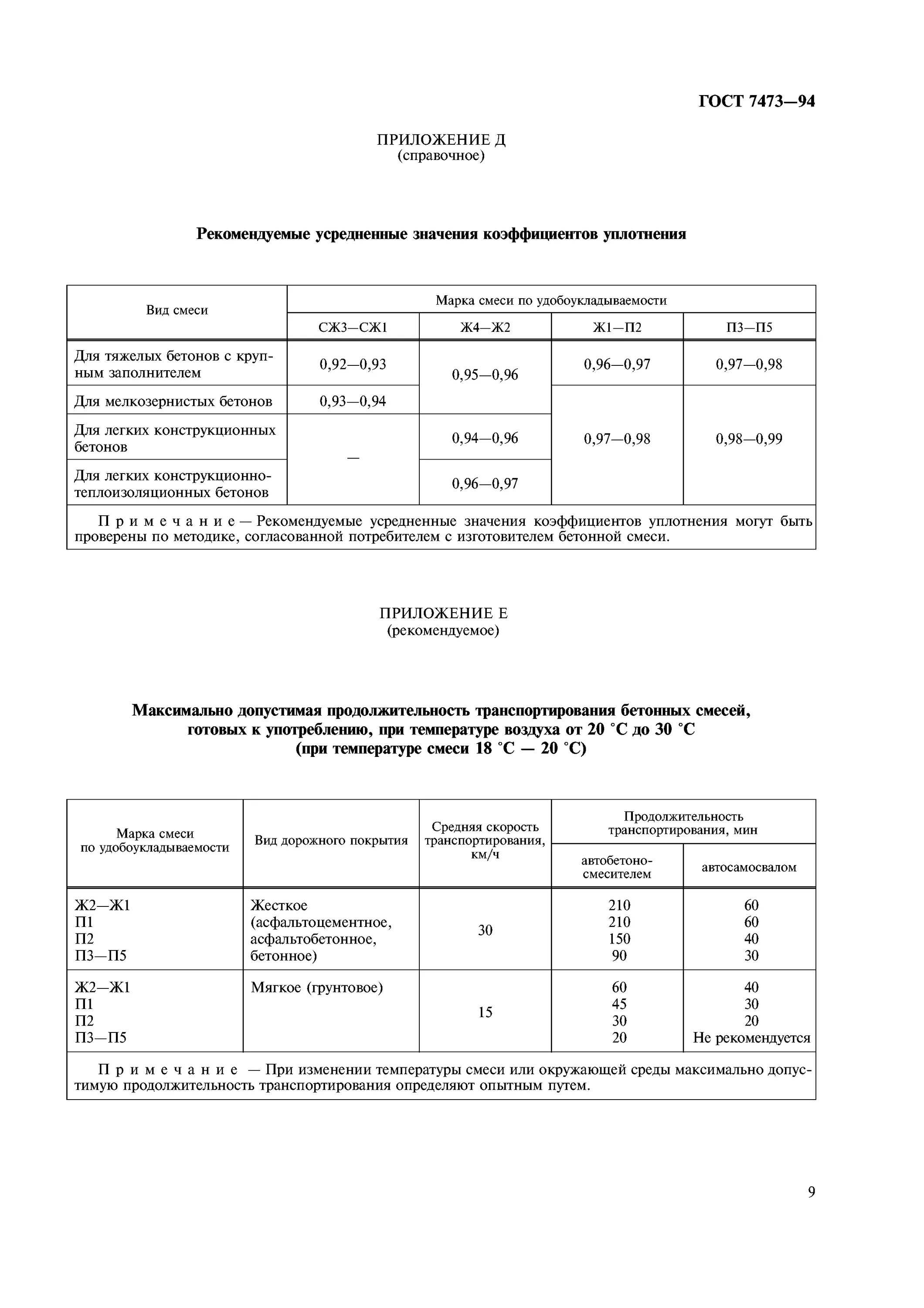 Гост 7473 статус. Коэффициент уплотнения бетона в25. Коэффициент уплотнения бетона в25 п4. Коэффициент уплотнения бетона при вибрировании м350. Коэффициент уплотнения бетона 1.015.