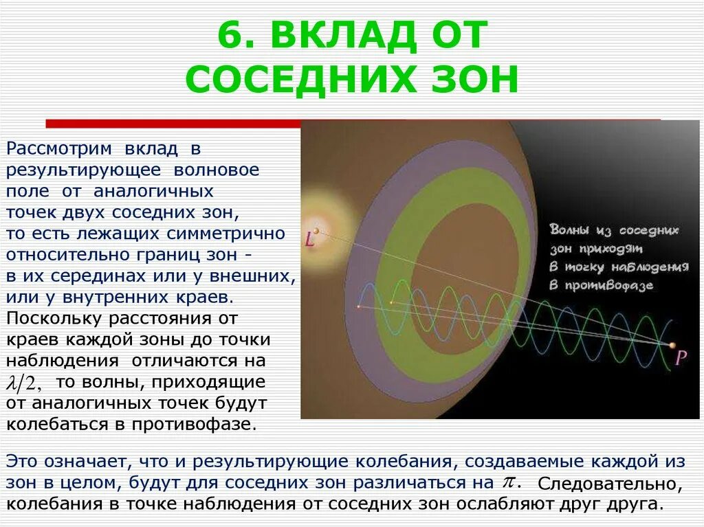 Смежными зонами волн. Волновое поле. Сопредельные зоны. Идентичные точки.