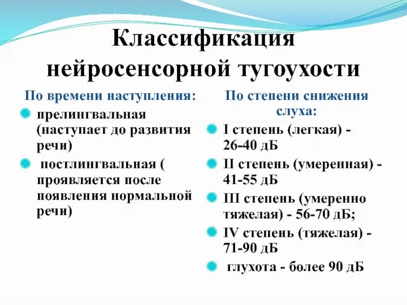 Инвалидность по слуху взрослому. Нейросенсорная тугоухость формулировка диагноза. Двусторонняя хроническая сенсоневральная тугоухость 1ст. Двухсторонняя хроническая нейросенсорная тугоухость 1 ст. Двусторонняя хроническая нейросенсорная тугоухость 2 степени.