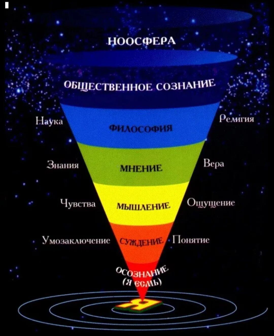 Ноосфера информационное поле земли. Ноосфера фото. Ноосфера вернадского. Ноосфера земли вернадский. Ноосфера вернадского.