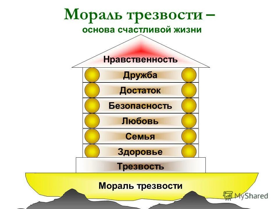 План счастливого жизни. Мораль трезвости основа счастливой жизни. Основы счастливой жизни. Трезвость основа жизни. Трезвость и нравственность.