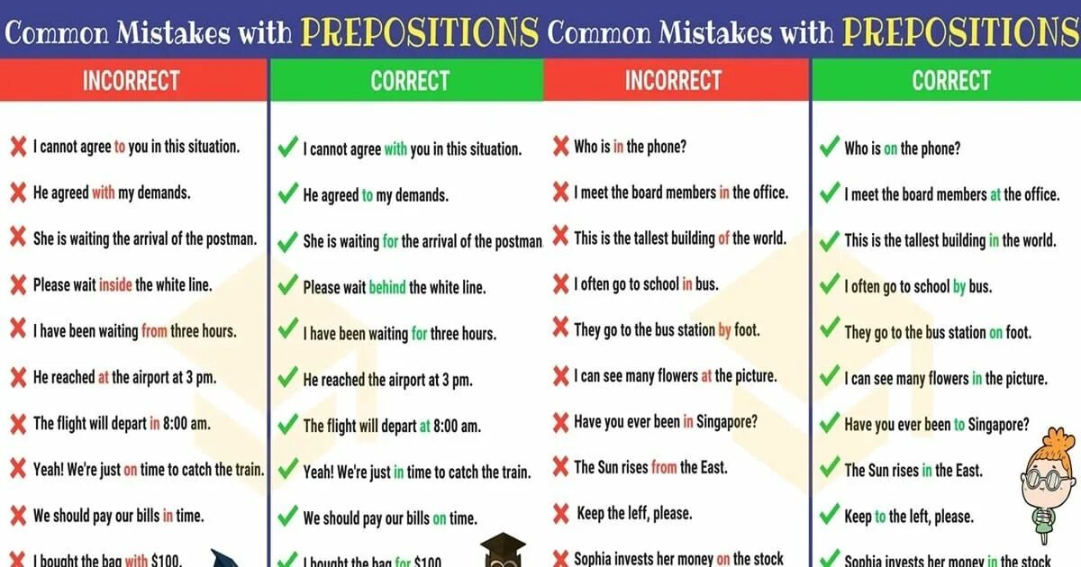 Words with prepositions list. Prepositions. Common prepositions. Correct preposition. Prepositions in English.