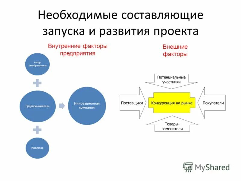 назовите основные составляющие проекта. 2 составляющие проекта. составляющие проекта. необходимые составляющие проекта. 5 составляющих проекта.