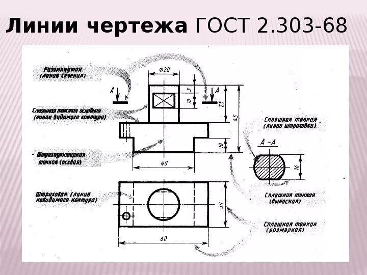 Какая линия имеет наибольшую. Линия разъема на чертеже. ГОСТ 2.303-68 линии чертежа. Линии по ГОСТУ для чертежей. Нанесение размеров на чертежах ГОСТ.