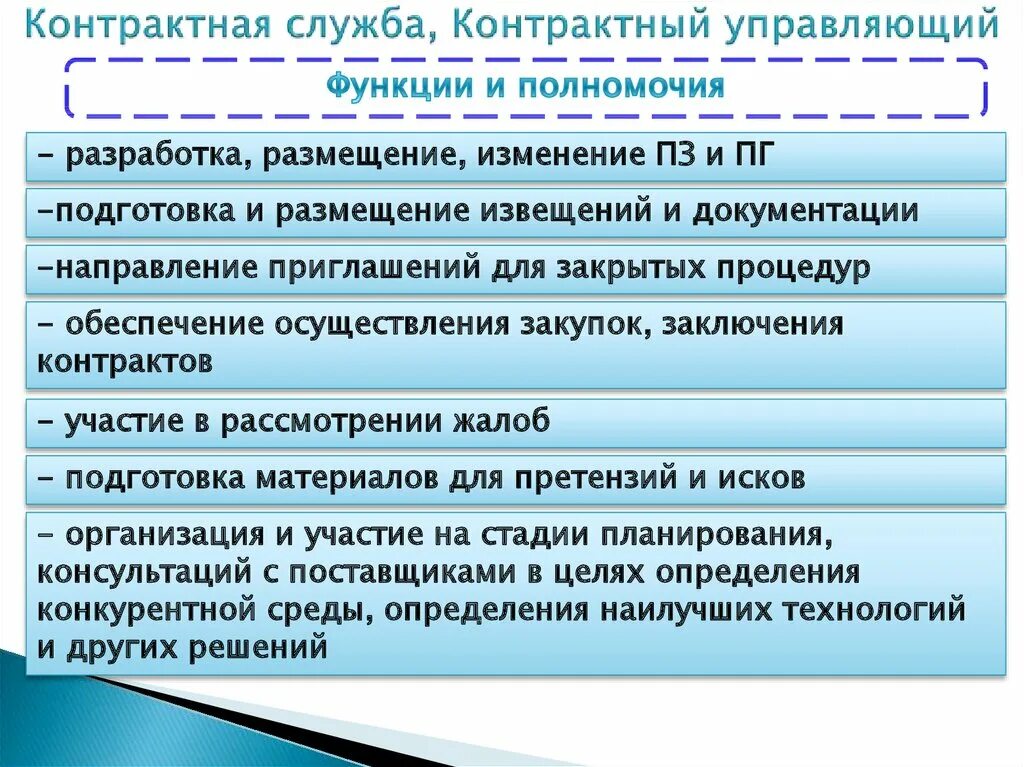 Назначить контрактным управляющим. Контрактная служба и контрактный управляющий. Управляющий контактный. Контрактивный управляющий. Функции контрактной службы.