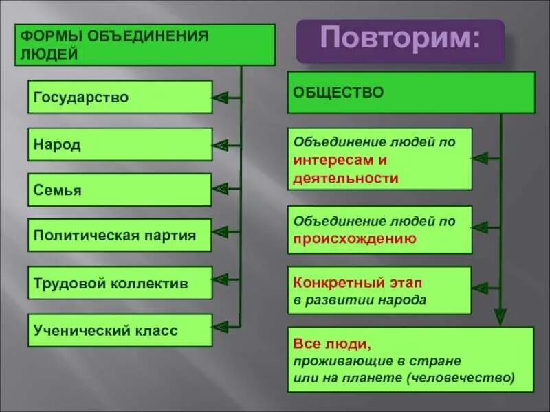 Реальные объединения людей по определенному признаку