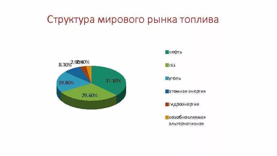 Самый большой состав в мире. Структура мирового рынка металлопроката. Структура мирового рынка гостиниц.