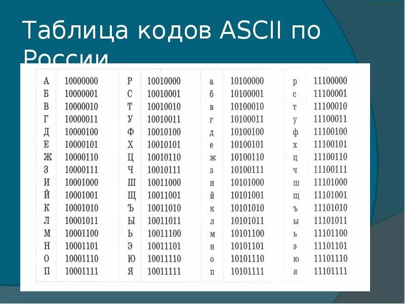 Десятичные коды таблицы ASCII. ASCII таблица символов в двоичном коде. Таблица ASCII управляющие символы. Таблица кодировки ASCII символ 2. 1 8 как читать