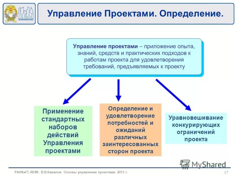 Управление проектами это определение. Основы проектного управления. Основы управления проектами. Основы проектного менеджмента. Проектное управление суть