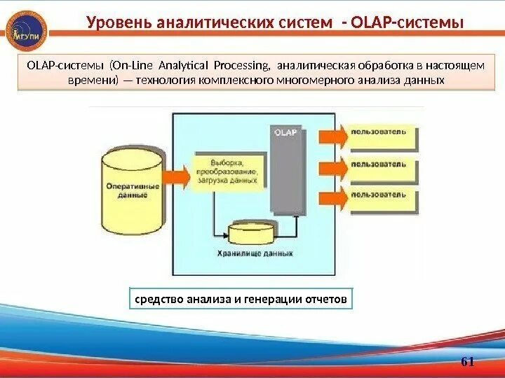 OLAP-технологии (Оперативная аналитическая обработка) это. Системы аналитической обработки данных. OLAP системы. Интерактивная аналитическая обработка.
