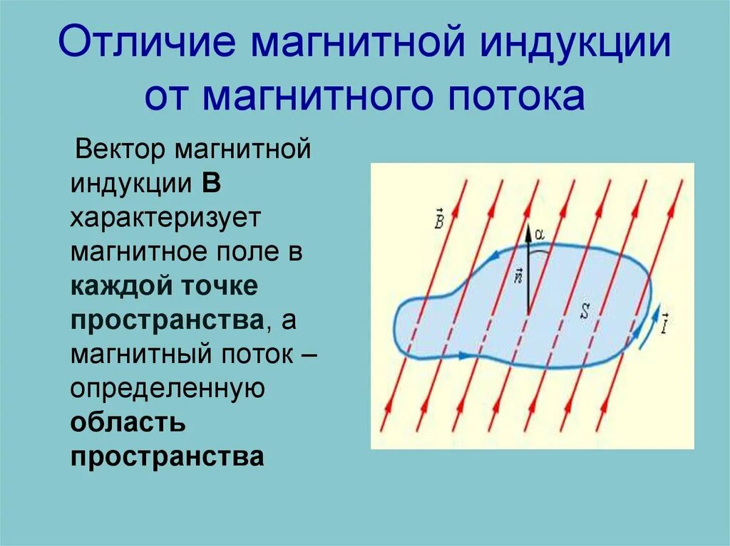 Продолжите всякое изменение магнитного потока