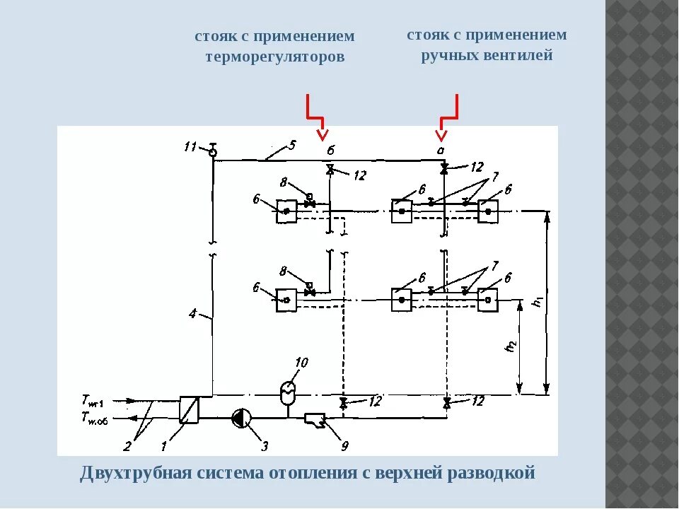 Система отопления судов. Двухтрубная система гвс с нижней разводкой. двухтрубная с верхней разводкой подающей магистрали. схема двухтрубной системы гвс. двухтрубная система отопления с верхней разводкой.