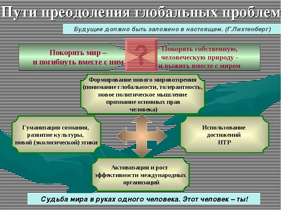 Пути решения глобальных проблем 10 класс. Пути выхода из глобальных проблем схема. глобальные угрозы человечеству и поиски путей их преодоления. способы преодоления глобальных проблем.