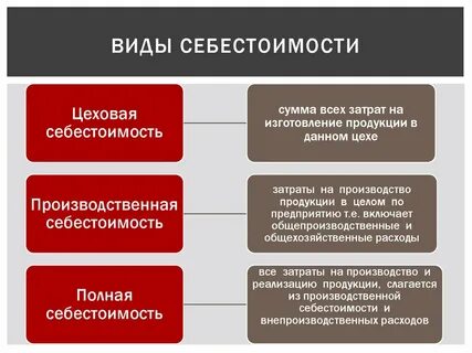 И ее себестоимость в