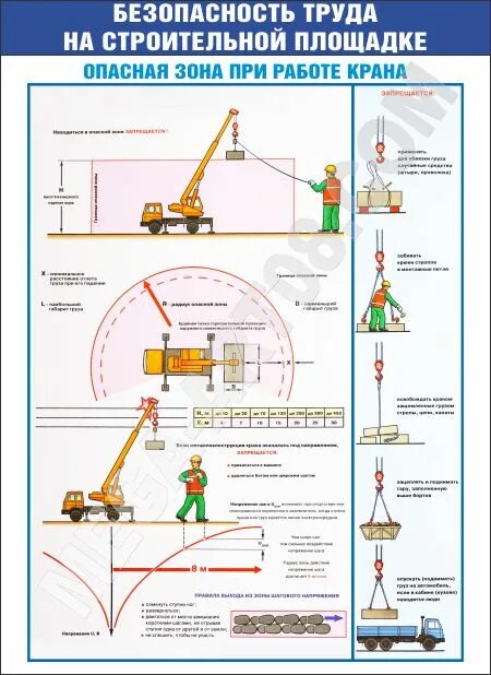 Формула опасной зоны. Опасная зона мостового крана. Опасная зона при работе крана. Ограждение рабочей зоны крана. Опасные зоны на строительной площадке.