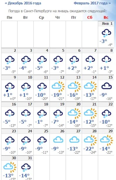 Погода в Санкт-петербургепе. Пагода в санкнтпетербурге. Погода всанкитпетербурге. Погода в Петербурге. Погода в спб на месяц 2024 года