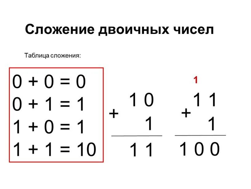 Как складывать двоичные числа в информатике. Сложение двоичных чисел. сложение над двоичными числами. операция сложения над двоичными числами. сложение и умножение двоичных чисел.