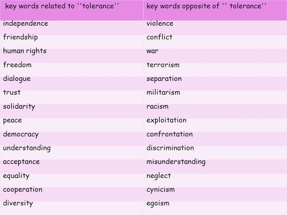 Related Words перевод. Keywords or Key Words. Js Key Words. Related to tolerance opposite of tolerance. Keywords key