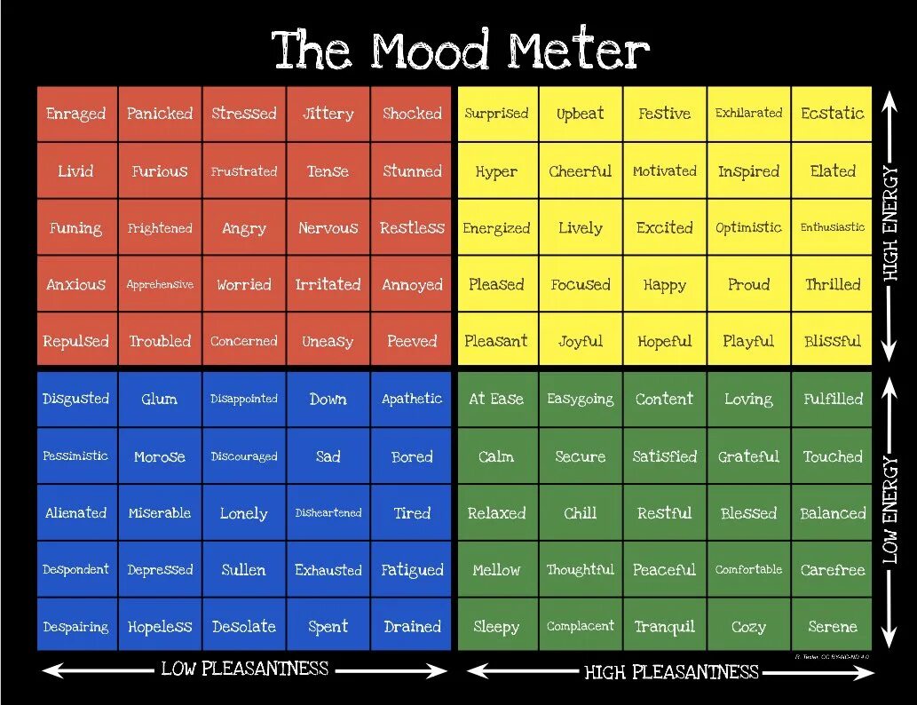 Как переводится mood на русский. Mood meter. mood meter на русском. измеритель настроения эмоциональный интеллект. измеритель настроения карузо.
