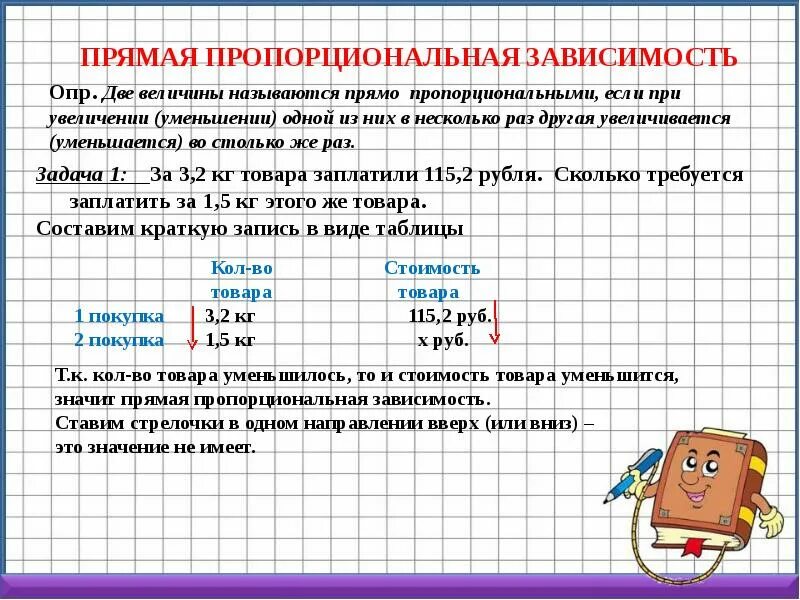 Решение прямой и обратной задачи. Математика 6 кл задачи на обратную пропорциональную зависимость. задачи на прямую пропорциональность. задачи на обратно пропорциональную зависимость. прямая и обратная пропорциональность задачи.