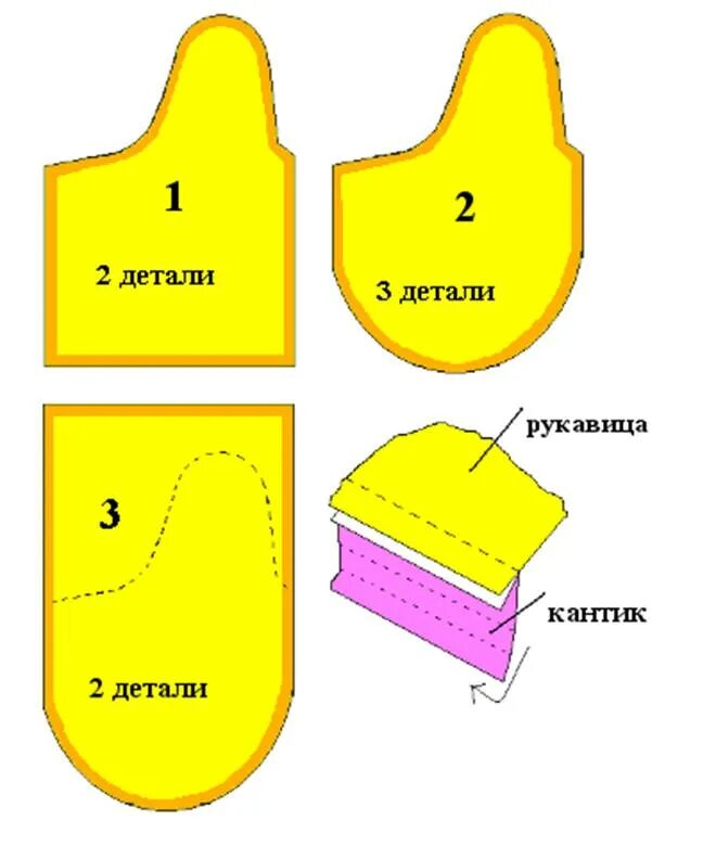 Прихватки для кухни своими руками сшить выкройки. Выкройки прихваток и рукавиц для кухни. Выкройка рукавички Прихватки для кухни. Прихватки рукавицы для кухни своими руками выкройка. Выкройка ухватки варежки.