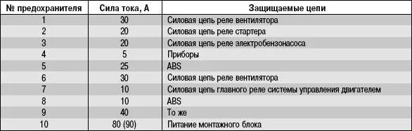 Схема предохранителей хантера. Блок предохранителей УАЗ. Блок предохранителей УАЗ 3163. Блок предохранителей УАЗ Хантер 2017 года. Монтажный блок УАЗ Хантер.