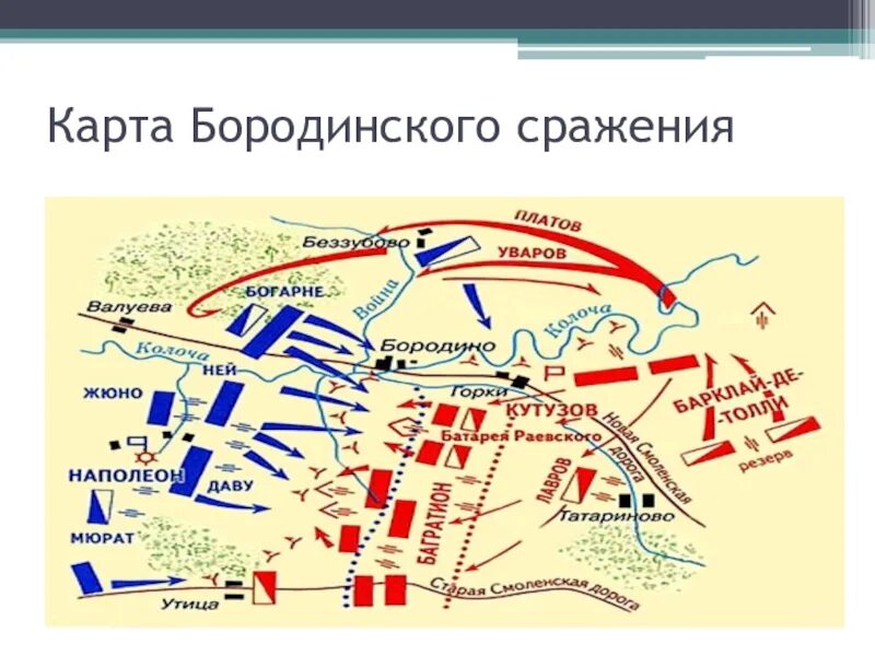 Бородинское сражение 1812 схема боя. Битва при Бородино схема сражения. Бородинская битва схема сражения. Ход войны 1812 года карта Бородинского сражения. Диспозиция бородинского сражения