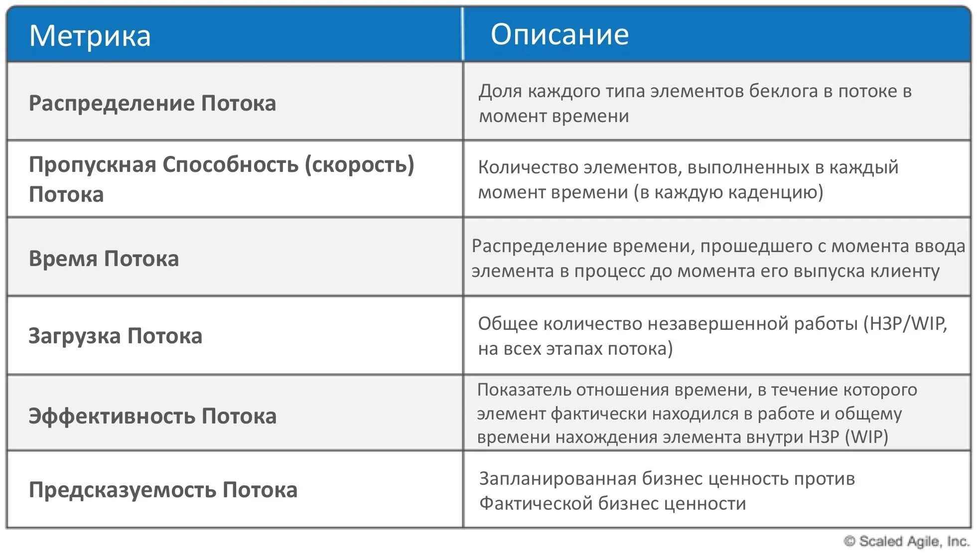 Какие метрики важно отслеживать после запуска приложения. Бизнес метрики. бизнес метрики телефон.
