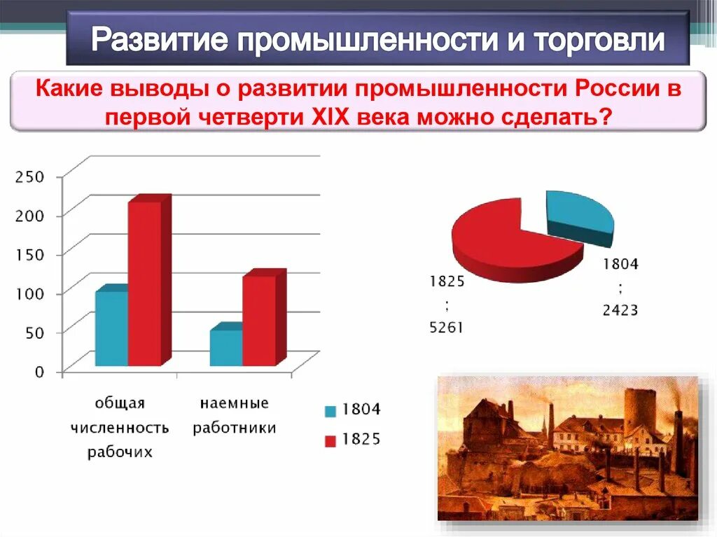 Развитие промышленности в россии в xviii в. Развитие промышленности в России. Развитие промышленности 19 век в России. Развитие промышленности и торговли. График развития промышленности.