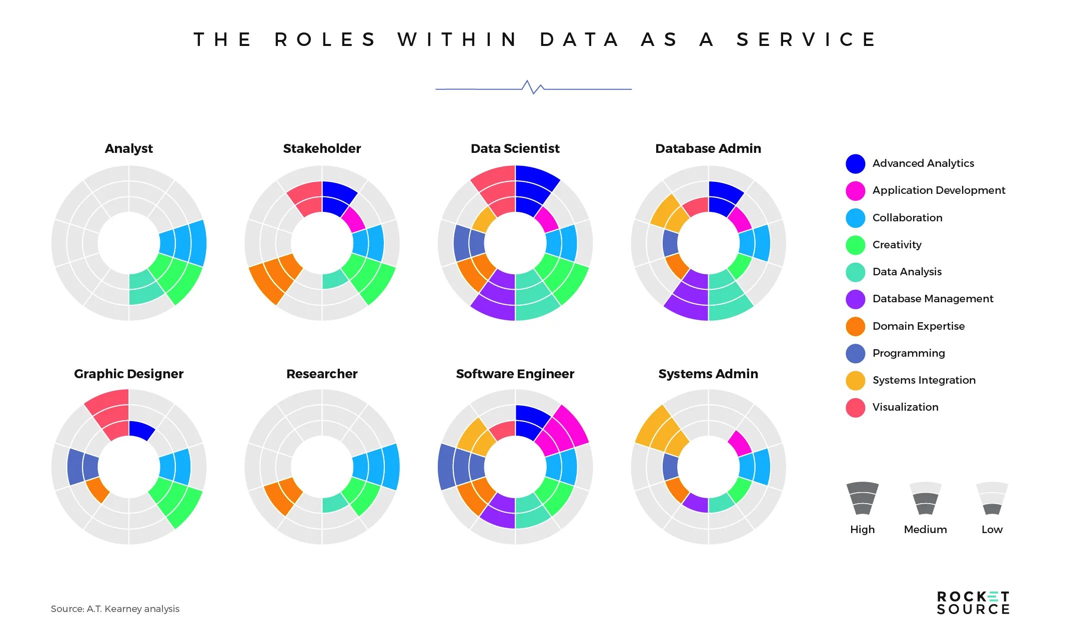 M data ru. Визуализация данных. Data Analysis. Визуализация данных аудитория. Data Аналитика.