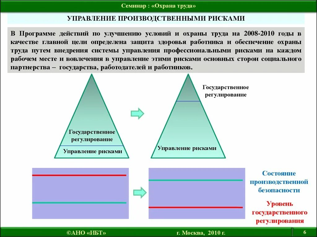 Цели управления профессиональными рисками. Управление рисками в охране труда. Оценка рисков охрана труда. Риски по охране труда. Риски в охране труда.