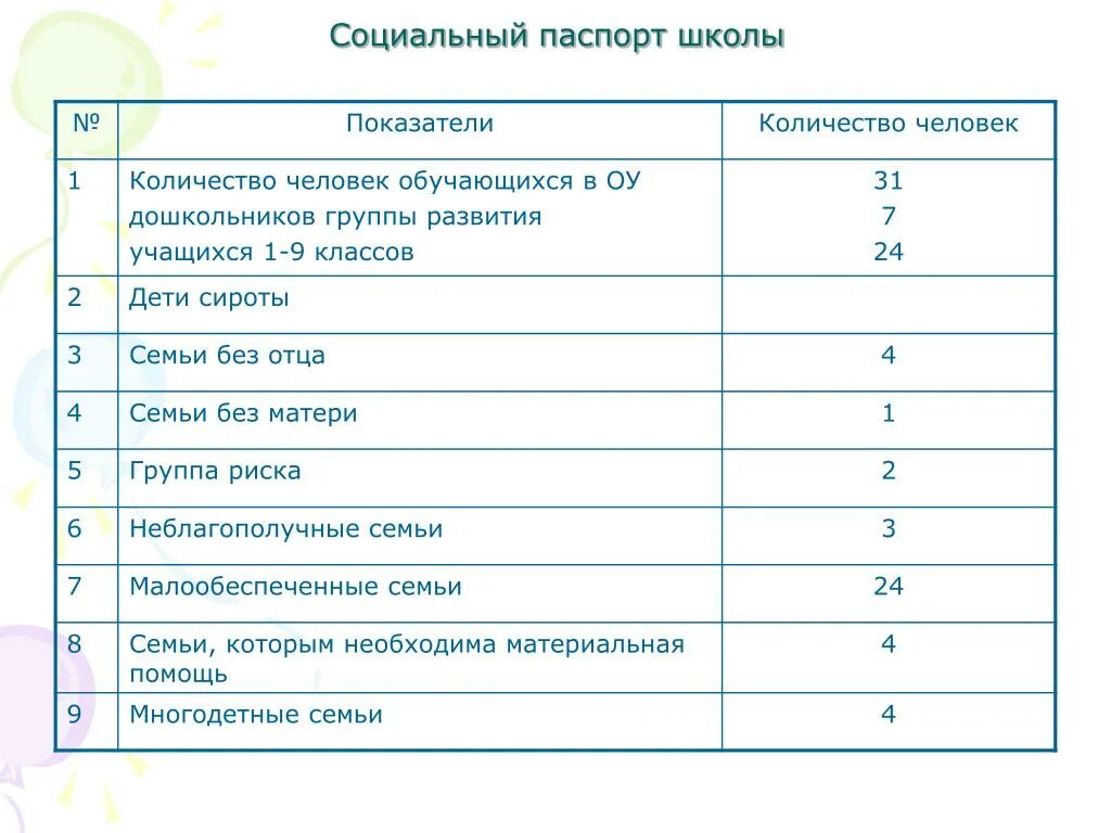Как выглядит паспорт класса Социальный паспорт класса