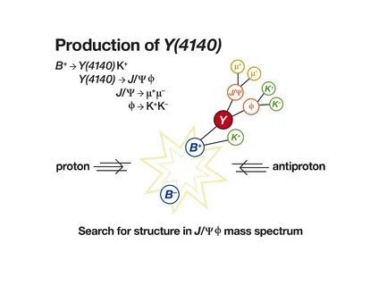 Masses of elementary particles