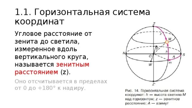 Значение зенитного расстояния в горизонтальной системе координат. Система горизонтальных координат зенит. горизонтальная система координат надир. системы координат в астрономии. небесные координаты.