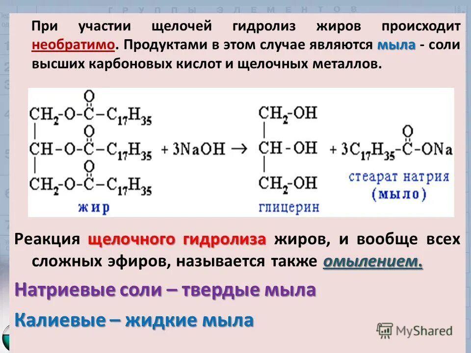 Кислый гидролиз жиров. Кислотный и щелочной гидролиз жиров. Уравнение щелочного гидролиза жира. Схема реакции гидролиза жира. Щелочной гидролиз твердого жира.