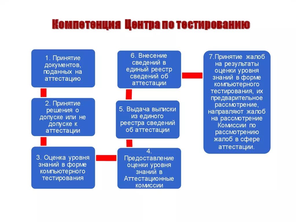 Центр компетенций сайт