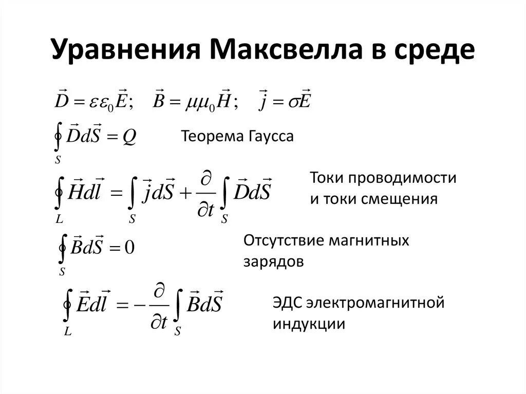 Системой уравнений Максвелла в проводящей среде. Система уравнений Максвелла для электромагнитного поля. Уравнение Максвелла для магнитного поля. Первое уравнение Максвелла для электромагнитного поля.