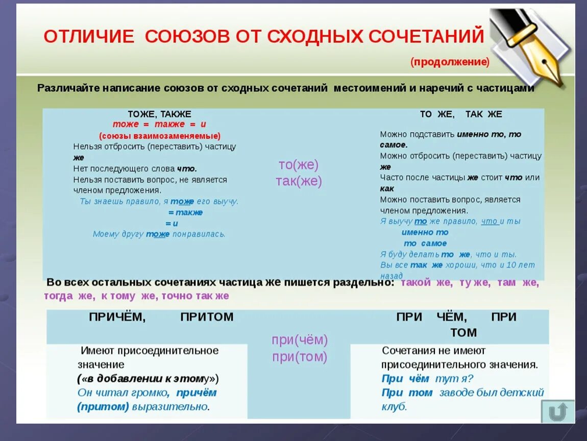 Отличаем производные предлоги от других частей речи. Правописание союзов. Таблица написания союзов. Правописание союзов таблица. Правило написания союзов.