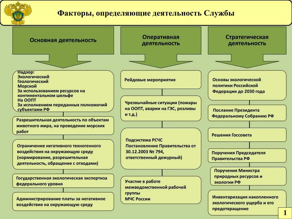 Полномочия субъектов тест