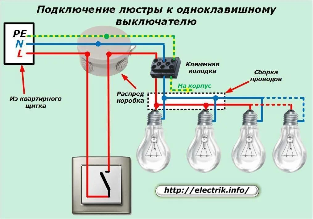Возможно ли включение