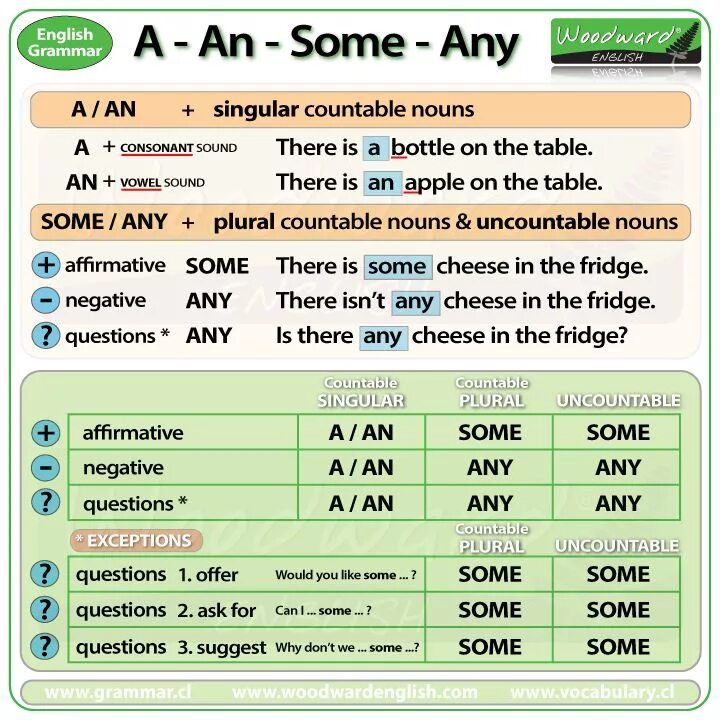 English text grammar