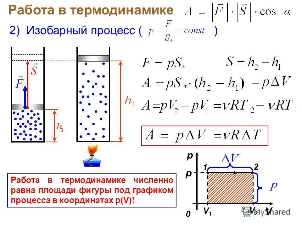 Работа газа формула. Изобарный процесс формула термодинамика. Работа в термодинамике формула. Формула расчета работы в термодинамике. Работа газа в термодинамике.