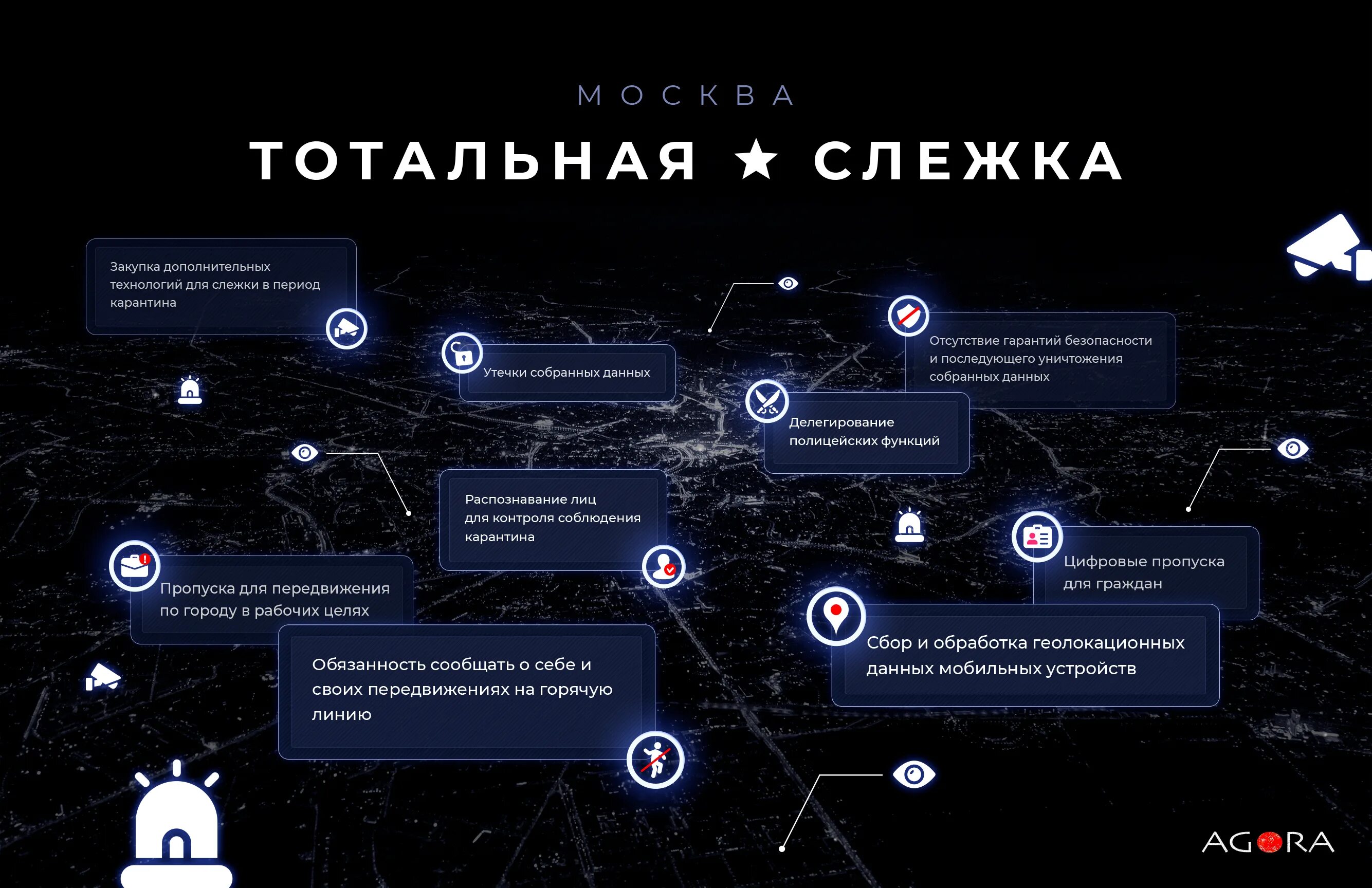 Цифровая слежка за детьми в россии. Цифровая слежка. Карта слежка за людьми. Тотальная слежка за людьми. Пандемия и цифровизация.