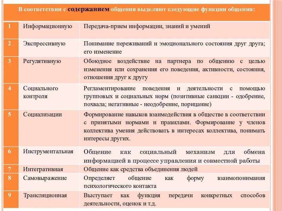 Примеры функций групп