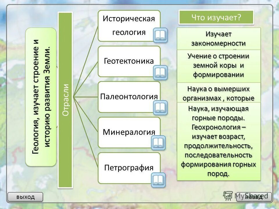 Какая наука занимается изучением земли. Основные направления геологии. Геология как наука. Объекты которые изучает Геология. Геологические науки.