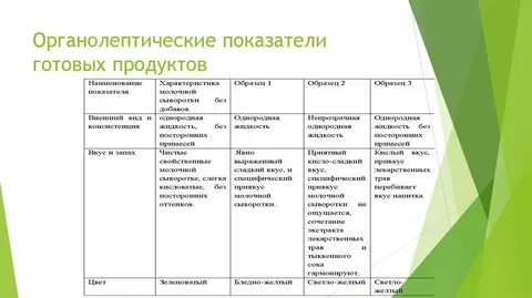 Органолептическая оценка блюд