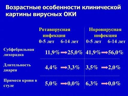 Пита при ротавирусной инфекции